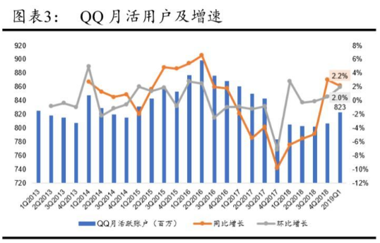 微信小程序