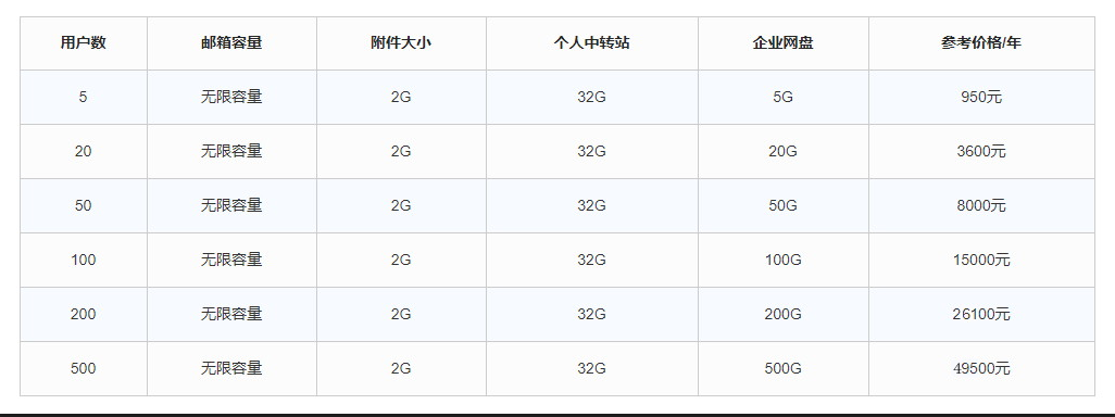 騰訊企業(yè)微信郵箱