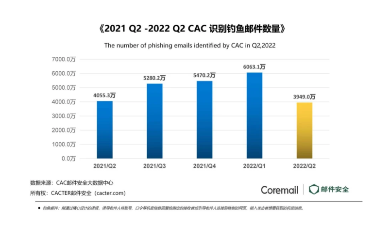 騰訊企業(yè)微信郵箱