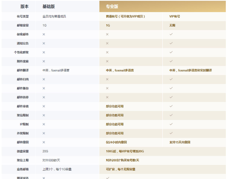 騰訊企業(yè)微信郵箱