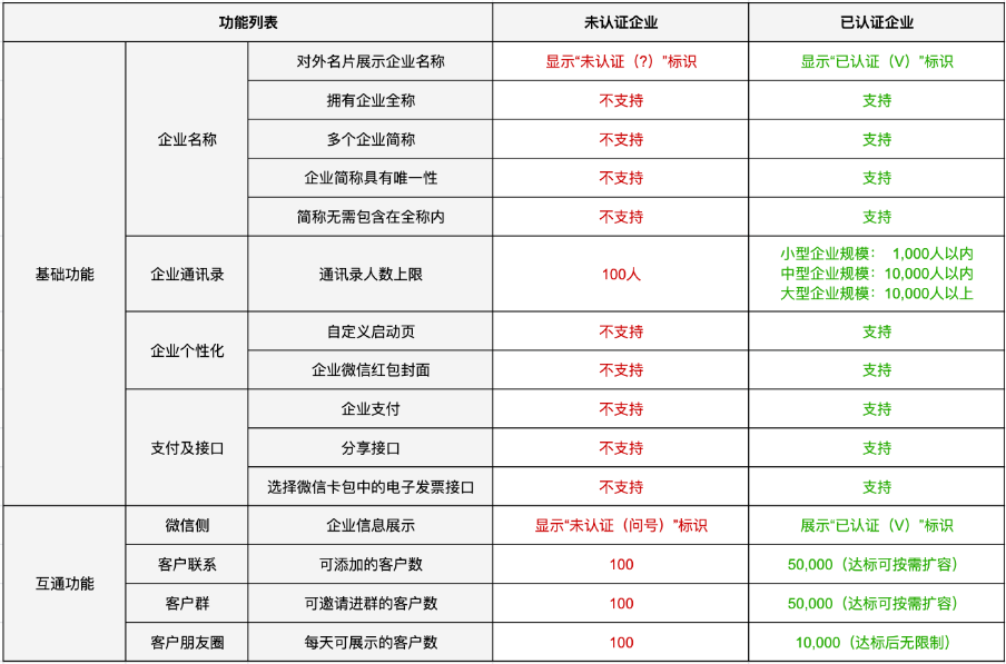 騰訊企業(yè)微信郵箱