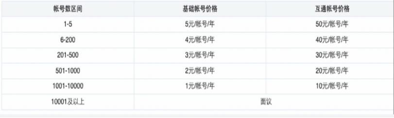 騰訊企業(yè)微信郵箱