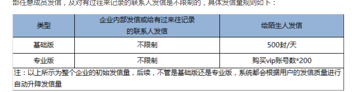 騰訊企業(yè)郵箱