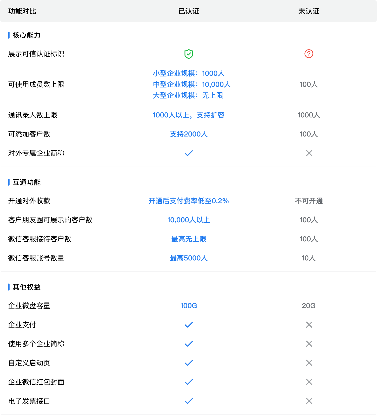 騰訊企業(yè)微信郵箱